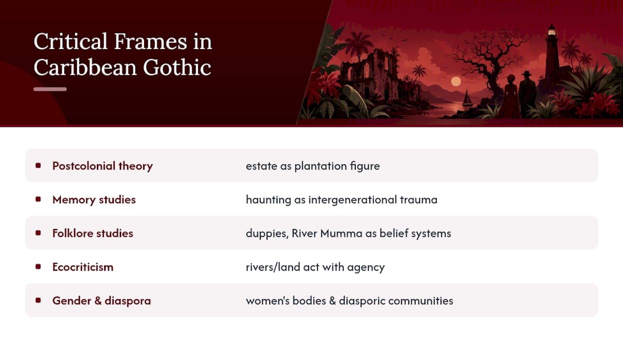 Diagram of five critical frames in Caribbean Gothic studies