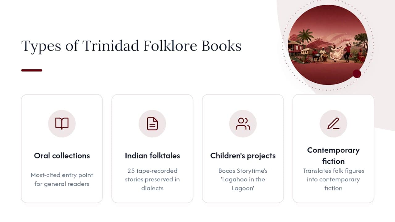 Diagram categorizing Trinidad folklore book types